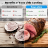 4 VAVSEA Sous Vide Machines, Precision Cooker, Waterproof Immersion Circulator with Digital Touch Screen and Accurate Temperature Time Control, Sous Vide Device for Home Kitchen