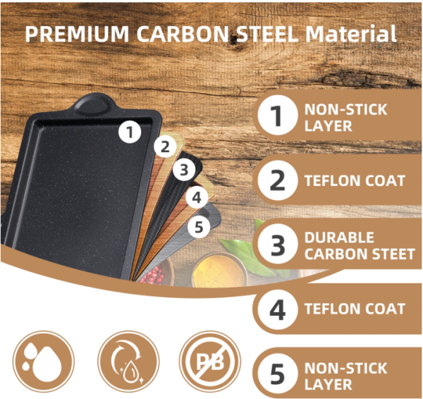 2-2 VAVSEA Bakeware Set of 7, Nonstick Baking Pan Set, Carbon Steel Heavy Oven Pan Set with Cookie Sheet, Cake Pan, Loaf Pan, Muffin Pan, Roast Pan